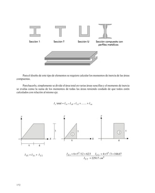 172
Para el diseño de este tipo de elementos se requiere calcular los momentos de inercia de las áreas
compuestas.
Para hacerlo, simplemente se divide el área total en varias áreas sencillas y el momento de inercia
se evalúa como la suma de los momentos de todas las áreas teniendo cuidado de que todos estén
calculados con relación al mismo eje.
xnxxxx IIIII ++= ++ 381total
Sección 1 Sección T Sección U Sección compuesta con
perfiles metálicos
2
y
6 4
5
x
y
6
5
x
y
5
4
2
1
21T XXX III +=
4
5
2
3
1
17229
671663545621256
cm.I
./I./I
X T
XX
=
=×==×=
 