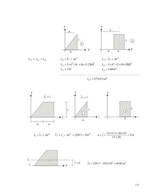 173
2
Y
4
5
1
6
X
Y
X
6 4
5
8
2
yyyT III 21 +=
( )( )
I
//I
AdII
y
y
yy
270
42563665
1
23
1
2
1
=
×+×=
+=
( )( )
671306
8541245
2
23
2
2
2
.I
/I
AdII
y
y
yy
=
=
=
×+×
+
4
671576 cm.IyT =
2
Y
46
Y
6
5 5
4
2
1
5
X X X
Y
?Ix = ?I y =
142
2015
52203515
3517229 222
.
./
ydd.AdIIAdII xxxx =
+
×+×
==−=−=+=
xI
xI X
dy = ( ) 42
88681423517229 cm...xI =−=
 