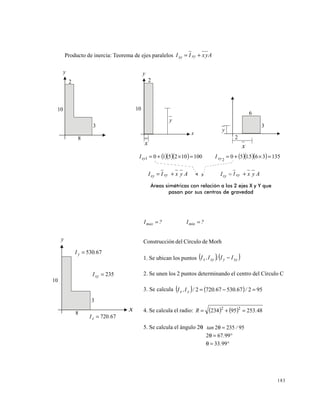 183
Producto de inercia: Teorema de ejes paralelos AyxII xyxy +=
y
2
10
3
8
y
2
10
y
x
x
y
2
x
3
6
( )( )( ) ( )( )( ).II xyxy 135365150100102510 21 =×+==×+=
AyxII xyxy += AyxII xyxy +=
Áreas simétricas con relación a los 2 ejes X y Y que
pasan por sus centros de gravedad
?I?I minmax ==
Construcción del Círculo de Morh
1. Se ubican los puntos ( ) ( )xyyxyx II;I,I −
2. Se unen los 2 puntos determinando el centro del Círculo C
3. Se calcula ( ) ( ) 95267530677202 =−= /../I,I yx
4. Se calcula el radio: ( ) ( ) 4825395234 22
.R =+=
5. Se calcula el ángulo 2θ: 952352 /tan =θ
°=θ 99672 .
°=θ 9933.
y
10
8
3
x
235=xyI
67530.Iy =
67720.I x =
 