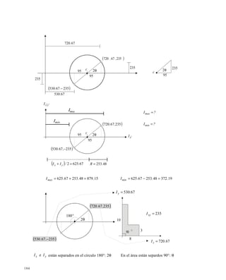 184
yx II e están separados en el círculo 180°: 2θ En el área están separdos 90°: θ
67720.
235
( )23567530 −.
67530.
95
c θ2
95
( )23567720 ,.
235
c
θ2
235
95
yxI ′′
maxI
minI
95
c
θ2
95
( )23567720 ,.
xI ′
( )23567530 −,.
( ) 676252 ./II yx =+ 48253.R =
?I
?I
min
max
=
=
193724825367625158794825367625 ...I...I minmax =−==+=
10
°180
θ2
( )23567720 ,.
( )23567530 −,.
67530.Iy =
90
8
3
235=xyI
67720.I x =
 