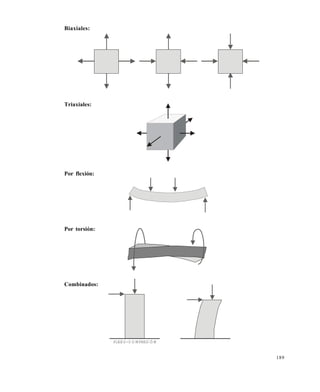 189
Biaxiales:
Triaxiales:
Por flexión:
Por torsión:
Combinados:
FLEXO-COMPRESIÓN
Este documento se cre€ con la versi€n gratuita de EVALUACI•N de eXpert PDF. Esta marca de agua se eliminar‚ al
comprar la licencia de la versi€n completa de eXpert PDF. Visite www.avanquest.es para obtener m‚s informaci€n
 
