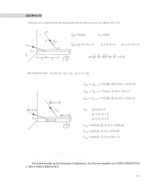 5 1
EJEMPLOS
Calcular las componentes rectangulares de las tensiones en los cables AB y CD
Recordando que: zzyyxx d/Fd/Fd/Fd/F 
1 . 7 S I S T E M A D E F U E R Z A S E N T R E S D I M E N S I O N E S
Tal como sucede en los Sistemas Coplanares, las fuerzas pueden ser CONCURRENTES
o NO-CONCURRENTES.
800700  CDAB TkgT
303303550  zyxAB dddT
      566335 222
.d 
B
3
3
32
4
D
CDT
ABT
A
ABT
CDT
 540 ,,D
 330 ,,B
 005 ,,A
 002 ,,C
  545335665700 ../xTT d/dxABx 
123205663700 ../xTT d/dyABy 
  123205663700 ../xTT d/dzABz 
220  .dT xCD
404 yd
505 zd
  452387162-800x ../TCDx 
90476716800x4 ../TCDy 
13596716800x5 ../TCDz 
Este documento se cre€ con la versi€n gratuita de EVALUACI•N de eXpert PDF. Esta marca de agua se eliminar‚ al
comprar la licencia de la versi€n completa de eXpert PDF. Visite www.avanquest.es para obtener m‚s informaci€n
 