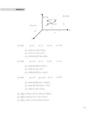 5 3
EJEMPLO
5001 F 4xd 3yd 6zd 817.d 
125681745001 ../F x 
119281735001 ../F y 
  138481765001 ../F z 
4002 F 9xd 2yd 6zd 11d
  33271194002 ./F x 
7721124002 ./F y 
  22181164002 ./F z 
6003 F 9xd 50.dy  1zd 079.d 
  459507996003 ../F x 
  133079506003 ../.F y 
26607916003 ../F z 
6666459533271256 ....FF xRx 
72311337721192 ....FF xRy 
123226622181384 ....FF zRz 
600
5
 659 ,,
54.
 7540 ,,,
7
7
9
6
4
 0813 ,,
 070 ,,
500kg400
Y
Z
X
8
Este documento se cre€ con la versi€n gratuita de EVALUACI•N de eXpert PDF. Esta marca de agua se eliminar‚ al
comprar la licencia de la versi€n completa de eXpert PDF. Visite www.avanquest.es para obtener m‚s informaci€n
 