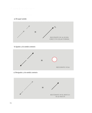 5 6
1 . 8 R E S U M E N D E R E S U L T A N T E S
1 . 8 . 1 F u e r z a s c o l i n e a l e s
a) De igual sentido
b) Iguales y de sentido contrario
c) Desiguales y de sentido contrario
=
RESULTANTE EN LA MISMA
DIRECCIÓN DE LAS FUERZAS
RF
=
=
RESULTANTE NULA
RESULTANTE EN EL SENTIDO
DE LA MAYOR
Este documento se cre€ con la versi€n gratuita de EVALUACI•N de eXpert PDF. Esta marca de agua se eliminar‚ al
comprar la licencia de la versi€n completa de eXpert PDF. Visite www.avanquest.es para obtener m‚s informaci€n
 