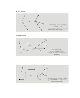 5 7
1 . 8 . 2 F u e r z a s c o n c u r r e n t e s y c o p l a n a r e s
a) Dos fuerzas
b) Varias fuerzas
1 . 8 . 3 F u e r z a s n o - c o n c u r r e n t e s y c o p l a n a r e s
A = A
RF
RESULTANTE EN EL PUNTO DE
INTERSECCIÓN.
(Magnitud, dirección y sentido
mediante paralelogramo).
A A
=
RxF
RyF
RF
RESULTANTE EN A
(Su magnitud, dirección y
sentido los dan las resultantes
en X y Y).
=
RF
B
RBM
LA RESULTANTE es una FUERZA
y un MOMENTO, que depende
del punto escogido.
Este documento se cre€ con la versi€n gratuita de EVALUACI•N de eXpert PDF. Esta marca de agua se eliminar‚ al
comprar la licencia de la versi€n completa de eXpert PDF. Visite www.avanquest.es para obtener m‚s informaci€n
 