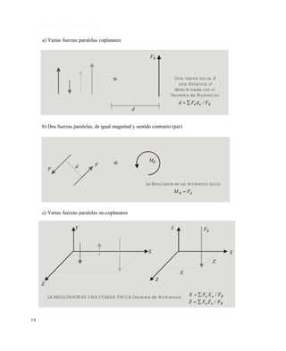 5 8
1 . 8 . 4 F u e r z a s p a r a l e l a s
a) Varias fuerzas paralelas coplanares
b) Dos fuerzas paralelas, de igual magnitud y sentido contrario (par)
c) Varias fuerzas paralelas no-coplanares
Y
Z
X
Y
X
X
Z
RF
Z
LA RESULTANTE ES UNA FUERZA ÚNICA Teorema de Momentos: Rnn F/XFX 
Rnn F/ZFZ 
F d F
RM
=
La Resultante es un momento único
dR FM 
=
RF
d
Una fuerza única A
una distancia d
determinada con el
Teorema de Momentos
Rnn F/dFd 
Este documento se cre€ con la versi€n gratuita de EVALUACI•N de eXpert PDF. Esta marca de agua se eliminar‚ al
comprar la licencia de la versi€n completa de eXpert PDF. Visite www.avanquest.es para obtener m‚s informaci€n
 