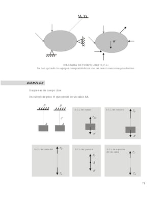 7 3
DIAGRAMA DE CUERPO LIBRE (D.C.L.)
Se han quitado los apoyos, remplazándolos con las reacciones correspondientes.
EJEMPLOS
Diagramas de cuerpo libre
Un cuerpo de peso W que pende de un cable AB.
W
B
C
A
B
A
ABT
W
D.C.L. del cuerpo D.C.L. del conjunto
AT
W
AT
AT
AT
BT
W
A
CT
D.C.L. del cable AB D.C.L. del punto A D.C.L. de la porción
AC del cable
Este documento se cre€ con la versi€n gratuita de EVALUACI•N de eXpert PDF. Esta marca de agua se eliminar‚ al
comprar la licencia de la versi€n completa de eXpert PDF. Visite www.avanquest.es para obtener m‚s informaci€n
 