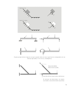 7 5
El peso propio de las vigas se incluye cuando tiene un valor significativo comparado con las
fuerzas aplicadas. Si no es así, se desprecia.
W
W
2R
1R


R

Superficie rugosa
Superficie lisa
Reacción AXIAL
Barra biarticulada
Sentidos de las reacciones, arbitrarios
Al calcular las reacciones, los signos
nos dirán si estuvieron bien asumidos
Este documento se cre€ con la versi€n gratuita de EVALUACI•N de eXpert PDF. Esta marca de agua se eliminar‚ al
comprar la licencia de la versi€n completa de eXpert PDF. Visite www.avanquest.es para obtener m‚s informaci€n
 