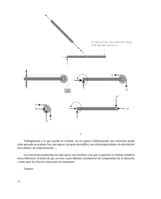 7 6
2 . 3 . 1 A p o y o s e n t r e s d i m e n s i o n e s ( x , y y z )
Análogamente a lo que sucede en el plano, en un espacio tridimensional una estructura puede
estar apoyada en un plano liso, uno rugoso, un apoyo de rodillos, una rótula (equivalente a la articulación
en el plano), un empotramiento.....
Las reacciones producidas en cada apoyo son similares a las que se generan en el plano siendo la
única diferencia el hecho de que en estos casos deberán considerarse las componentes de la dirección
z tanto para las fuerzas como para los momentos.
Veamos:
A toda acción, una reacción igual
y de sentido contrario.
W
W
W
W
W
W
W
W
W
Este documento se cre€ con la versi€n gratuita de EVALUACI•N de eXpert PDF. Esta marca de agua se eliminar‚ al
comprar la licencia de la versi€n completa de eXpert PDF. Visite www.avanquest.es para obtener m‚s informaci€n
 