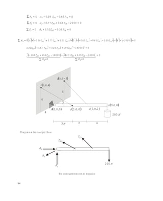 8 4
06503800  CEBDxX T.T.AF
020006507700  CEBDyy T.T.AF
03905100  CEBDzz T.T.AF
            0j20009390j650650551077038030  iT.T.iT.iT.jT.iT.iM KCECECEKBDBDBDA
018000951253531312  kjT.kT.jT.kT. CECEBDBD
    0
0
18000253312
0
18000951531 





    
zM
T.T.k
yM
T.T.j CEBDCEBD
 460 ,,D
6
4
3
5
 350 ,E
 000 ,,A  003 ,,B  005 ,,C
 009 ,,G
N200
m3 2 4
Diagrama de cuerpo libre:
No concurrentes en el espacio
xA
zA
yA
BDT
CET
N200
Este documento se cre€ con la versi€n gratuita de EVALUACI•N de eXpert PDF. Esta marca de agua se eliminar‚ al
comprar la licencia de la versi€n completa de eXpert PDF. Visite www.avanquest.es para obtener m‚s informaci€n
 