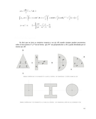 9 3
2
2
2
/dr
rrd
dA 


   
3
01
333
232
33
2
0
2
0
332
0
2 rr
Sen
r
dCos
r
/drCos/rdAX /
//
.el  

 






3
4
4
3
X4 2
3
2 r
/r
/r
dA
xdA
/rA
3 . 1 . 1 E j e s d e s i m e t r í a
Se dice que un área es simétrica respecto a un eje AB cuando siempre pueden encontrarse
sobre el área puntos P y P' de tal forma que PP` sea perpendicular a AB y quede dimidiada por el
mismo eje AB.
ÁREAS SIMÉTRICAS CON RESPECTO A AB. EL CENTRO DE GRAVEDAD C, ESTÁ SOBRE EL EJE
ÁREAS SIMÉTRICAS CON RESPECTO A 2 EJES. EL CENTRO DE GRAVEDAD, ESTÁ EN LA INTERSECCIÓN
A
B
P P'
P P'
A B
P
P
P'
P'
P'
P'
P
P
A
B
P'
P'P
P
c
Este documento se cre€ con la versi€n gratuita de EVALUACI•N de eXpert PDF. Esta marca de agua se eliminar‚ al
comprar la licencia de la versi€n completa de eXpert PDF. Visite www.avanquest.es para obtener m‚s informaci€n
 