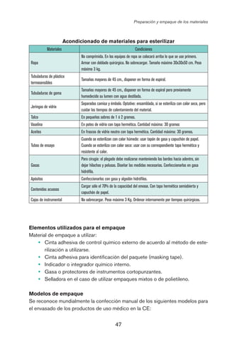 MANUAL DE ESTERILIZACION- OPS.pdf