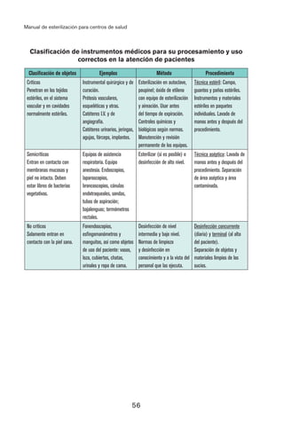 MANUAL DE ESTERILIZACION- OPS.pdf