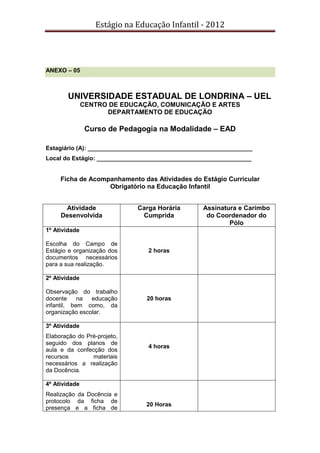 Estágio na Educação Infantil - 2012
ANEXO – 05
UNIVERSIDADE ESTADUAL DE LONDRINA – UEL
CENTRO DE EDUCAÇÃO, COMUNICAÇÃO E ARTES
DEPARTAMENTO DE EDUCAÇÃO
Curso de Pedagogia na Modalidade – EAD
Estagiário (A): __________________________________________________
Local do Estágio: _______________________________________________
Ficha de Acompanhamento das Atividades do Estágio Curricular
Obrigatório na Educação Infantil
Atividade
Desenvolvida
Carga Horária
Cumprida
Assinatura e Carimbo
do Coordenador do
Pólo
1º Atividade
Escolha do Campo de
Estágio e organização dos
documentos necessários
para a sua realização.
2 horas
2º Atividade
Observação do trabalho
docente na educação
infantil, bem como, da
organização escolar.
20 horas
3º Atividade
Elaboração do Pré-projeto,
seguido dos planos de
aula e da confecção dos
recursos materiais
necessários a realização
da Docência.
4 horas
4º Atividade
Realização da Docência e
protocolo da ficha de
presença e a ficha de
20 Horas
 