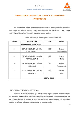 Curso de Letras

                        ESTÁGIO OBRIGATÓRIO SUPERVISIONADO



          ESTRUTURA ORGANIZACIONAL E ATIVIDADES
                                 PROPOSTAS



      De acordo com o PPC de Letras das unidades da Anhanguera Educacional e
sua respectiva matriz, temos a seguinte estrutura do ESTÁGIO CURRICULAR
SUPERVISIONADO DE ENSINO conforme tabela abaixo:

                   Tabela- distribuição do Estágio no curso de Letras

   SÉRIE               DISCIPLINA                     CH          CICLO
                (Componente Curricular)


     3ª          ESTÁGIO SUP. EM LÍNGUA              100          Ensino
                       PORTUGUESA I                             Fundamental


     4ª          ESTÁGIO SUP. EM LÍNGUA              100          Ensino
                      PORTUGUESA II                                Médio


     5ª          ESTÁGIO SUP. EM LÍNGUA              100          Ensino
                         INGLESA I                              fundamental


     6ª          ESTÁGIO SUP. EM LÍNGUA              100          Ensino
                         INGLESA II                                Médio

                                                 TOTAL: 400 H




ATIVIDADES PRÁTICAS PROPOSTAS:

      Partindo do pressuposto de que o Estágio deve proporcionar o conhecimento
da realidade da Educação básica e dar condições de pensar criticamente sobre ela,
de problematizá-la e de buscar soluções para sua transformação, as atividades
devem envolver o cotidiano escolar direta ou indiretamente.
                                                                               12
 