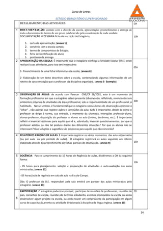 Curso de Letras

                                  ESTÁGIO OBRIGATÓRIO SUPERVISIONADO
   DETALHAMENTO DAS ATIVIDADES                                                                        CH

1 DOCUMENTAÇÃO: contato com a direção da escola, apresentação, preenchimento e entrega de
   toda a documentação dentro de um prazo estabelecido pela coordenação de cada unidade.
   DOCUMENTAÇÃO NECESSÁRIA:ficha de inscrição do Estagiário;                                          10h

       1. carta de apresentação; (anexo 1)
       2. convênio com a escola-campo;
       3. termo de compromisso de Estágio;
       4. ficha de identificação do aluno
       5. protocolo de entrega
2 APRESENTAÇÃO DA ESCOLA: É importante que o estagiário conheça a Unidade Escolar (U.E.) onde
  realizará suas atividades, para isso será necessário:
                                                                                                      05h
   1- Preenchimento de uma ficha Informativa da escola; (anexo 6)

   2- Elaboração de um texto descritivo sobre a escola, contemplando algumas informações de um
   roteiro de caracterização que o professor da disciplina organizará. (anexo 5- Exemplo)



3 OBSERVAÇÃO DE AULAS: de acordo com Parecer CNE/CP 28/2001, este é um momento de
   formação profissional em que o estagiário estará presente (observando, refletindo, vivenciando) em
   ambientes próprios de atividades da área profissional, sob a responsabilidade de um profissional já 30h
   habilitado. Nesse sentido, é fundamental que o estagiário nessas horas de observação aprimore o
   “olhar” , não apenas que registre ações e conteúdos da aula; tudo é importante, desde de como o
   professor se dirige à turma, sua entrada, o momento da chamada, interações professor-aluno,
   alunos-professor, disposição do professor e alunos na aula (ânimo, desânimo, etc.). É importante
   refletir e levantar hipóteses para aquilo que vê e, sobretudo, levantar questionamentos: por que o
   professor adotou ou não tal postura diante das diferentes situações? Por que os alunos não se
   interessam? Que soluções e sugestões são propostas para aquilo que não concorda?

4 RELATÓRIOS PARCIAIS DE AULAS: É importante registrar os vários momentos das aulas observadas
   (ou por aula ou por período de aulas). O estagiário registrará as aulas seguindo um roteiro
   elaborado através do preenchimento de fichas parciais de observação. (anexo 9)              15h




5 DOCÊNCIA: Para o cumprimento da 10 horas de Regência de aulas, dividiremos a CH da seguinte
   forma:
                                                                                                      10h
   - 05 horas para planejamento, seleção e preparação de atividades e auto-avaliação das aulas
   ministradas; (anexo 12)

   - 05 horas/aula de regência em sala de aula na Escola-Campo.

   Obs: O professor da U.E. responsável pela sala emitirá um parecer das aulas ministradas pelo
   estagiário. (anexo 13)

  PARTICIPAÇÃO: O estagiário poderá,se possível, participar de reuniões de professores, reuniões de 10
  pais, conselhos de escola, reuniões de Grêmios estudantis, eventos promovidos na escola ou ainda
6 desenvolver algum projeto na escola, ou ainda trazer um comprovante da participação em algum
  curso de capacitação,evento ou atividade direcionada à disciplina de língua Inglesa. (anexo 10)


                                                                                                             14
 