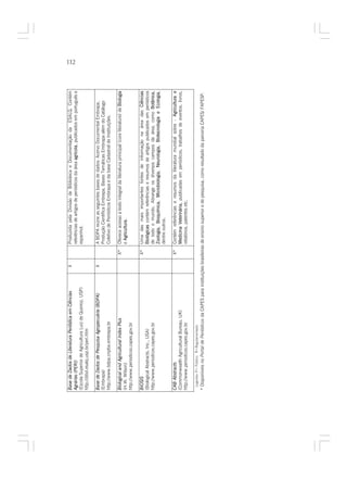 Base de Dados de Literatura Periódica em Ciências             X           Produzida pela Divisão de Biblioteca e Documentação da ESALQ. Contém
                                                                                                                                                                  112

Agrárias (PERI)                                                                                                        ag
                                                                          referências de artigos de periódicos da área agrícola, publicados em português e
(Escola Superior de Agricultura Luiz de Queiroz, USP)                     espanhol.
http://dibd.esalq.usp.br/peri.htm

Base de Dados de Pesquisa Agropecuária (BDPA)                 X           A BDPA reúne as seguintes bases de dados: Acervo Documental Embrapa,
(Embrapa)                                                                 Produção Científica Embrapa, Bases Temáticas Embrapa além do Catálogo
http://www.bdpa.cnptia.embrapa.br                                         Coletivo de Periódicos Embrapa e da base Cadastral de Instituições.

Biological and Agricultural Index Plus                               X*   Oferece acesso a texto integral da literatura principal (core literature) de Biologia
(H.W. Wilson)                                                               Ag
                                                                          e Agricultura.
http://www.periodicos.capes.gov.br

BIOSIS                                                               X*   Uma das mais importantes fontes de informação na área das CiênciasCiênc
(Biological Abstracts, Inc., USA)                                         Biológicas contém referências e resumos de artigos publicados em periódicos
http://www.periodicos.capes.gov.br                                                                                                         Bo
                                                                          de todo o mundo. Abrange os diversos campos da área, como Botânica,
                                                                          Zoologia, Bioquímica, Microbiologia, Neurologia, Biotecnologia e Ecologia,
                                                                          dentre outros.

CAB Abstracts                                                        X*   Contém referências e resumos da literatura mundial sobre - Ag  Agricultura e
(Commonwealth Agricultural Bureau, UK)                                    Medicina Veterinária, publicadas em periódicos, trabalhos de eventos, livros,
http://www.periodicos.capes.gov.br                                        relatórios, patentes etc.

 Legenda: P= Público R=Regulamentado
* Disponíveis no Portal de Periódicos da CAPES para instituições brasileiras de ensino superior e de pesquisa, como resultado da parceria CAPES/ FAPESP.
 