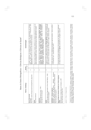 Bases de Dados Bibliográficos – Ciências Biológicas e Ciências da Saúde2


                       Nome / Endereço                                Acesso
                                                                         sso                                            Caracterização
                                                                      P     R
Acervo Documental
Ac                                                                                   Contém referências da produção técnico-científica dos pesquisadores da Embrapa,
(Embrapa)                                                              X            além de teses e outros documentos da literatura nacional e internacional sobre
http://www.cnptia.embrapa.br/servicos/bdpa/frame_bdpa.html                          Agropecuária existentes nos acervos das bibliotecas da Empresa.
                                                                                    Ag

Adol
Ad olec                                                                X
                                                                                    Base de dados bibliográficos contendo referências da literatura internacional da área de
http://www.bireme.br
                                                                                    saúde de adolescentes e jovens, extraídas das bases de dados MEDLINE e LILACS.

AGRICOLA
AG                                                                     X            Contém referências sobre literatura especializada em Ciências Agrárias: Agron
                                                                                                                                               cias    rárias    ronomia,
(National Agricultural Library, USA )                                               Econom Agrícola, Extensão e Educação rural, Medici
                                                                                         omia                 ão         ação ru           cina Veterinária, Entomologia,
http://agricola.nal.lusda.gov/                                                      Botânic
                                                                                        nica, Ciências Florestais, Aqüicultur
                                                                                                                    Aqüic ura, Piscicult
                                                                                                                                      ultura, Ciência dos Al
                                                                                                                                                           s Alimentos e
                                                                                    Nutrição humana Ge
                                                                                                  na, Geociênc
                                                                                                            ncias e Ciências Am
                                                                                                                              Ambientais.
                                                                                                                                       is.

AGRIS
AG                                                                     X            Criada em 1974, registra literatura sobre Ciências Agrárias inclusive a produzida nos
                                                                                                                                     as      as,
(Food and Agriculture Organization of the United Nations - FAO)                     países em desenvolvimento.Inclui também referências de literatura não convencional
http://www.fao.org/agris/                                                           (grey literature). As buscas podem ser efetuadas em inglês, francês e espanhol.


AGROBASE – Literatura Agrícola
AG                       Ag                                            X            Contém mais de 190 mil referências da literatura agrícola brasileira - técnico-científica
(Biblioteca Nacional de Agricultura - BINAGRI,           Secretaria                 e de extensão rural -, produzida desde 1870.
Executiva, Ministério da Agricultura, Pecuária e Abastecimento)
http://www.agricultura.gov.br

Base de Dados de Literatura Periódica e Ciências Agrárias
                               P      a em        as   as              X            Produzida pela Divisão de Biblioteca e Documentação da ESALQ. Contém referências
(PERI)                                                                              de artigos de periódicos da área agrícol publicados em português e espanhol.
                                                                                                                     ag cola,
(Escola Superior de Agricultura Luiz de Queiroz, USP)
http://dibd.esalq.usp.br/peri.htm


Legenda: P= Público R=Regulamentado



2
 Anatomia e Embriologia, Bioquímica e Biofísica, Botânica, Ecologia, Citologia e Biologia Celular, Farmacologia e Toxicologia, Fisiologia, Genética, Imunologia, Histologia,
Microbiologia, Neurofisiologia, Neuropsicofarmarcologia, Parasitologia, Zoologia; Educação Física e Esportes, Enfermagem, Farmácia, Fisioterapia e Terapia Ocupacional,
Fonoaudiologia, Medicina, Nutrição, Odontologia, Saúde Coletiva.
                                                                                                                                                                                113
 