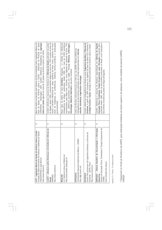 LEYS - Legislação Básica de Saúde da América Latina e Caribe.       X      Base de dados coordenada pelo Sistema de Documentação sobre Legislação Básica do
 Unidade de Desenvolvimento de Políticas e Sistemas de Saúde                Setor de Saúde na América Latina e Caribe – Desarrollo de Políticas de Salud
 (HSS/HP/OPAS) e pela Bireme                                                (HSP/OPAS – Washington, USA). Contém referências bibliográficas da le     legislação
 http://www.bireme.br                                                       básica em saúde vigente em mais de 30 países da América Latina e do Caribe.

 LILACS – Literatura Latino-Americana e do Caribe em Ciências da     X                                                    Ci
                                                                            Contém referências e resumos da literatura em Ciências da Saúde publicada nos países
 Saúde                                                                      da Região, desde 1982, compreendendo artigos de cerca de 1300 revistas da área da
 (BIREME)                                                                   saúde, e também referências de teses, capítulos de teses, livros, capítulos de livros,
 http://www.bireme.br                                                       anais de congressos ou conferências, relatórios técnico-científicos e publicações
                                                                            governamentais.

 MEDLINE
 ME                                                                  X      Maior base de dados na área biomédica, ultrapassa 11 milhões de referências
 (U.S.National Library of Medicine)                                         bibliográficas de artigos publicados, desde 1966, em mais de 3.800 periódicos
 http://www.portal capes.gov.br.                                            especializados; para datas mais recentes, inclui registros de capítulos de livros; 76%
                                                                            das referências apresentam resumos em inglês. Abrange Me      Medicina, Enfermagem,
                                                                            Odontologia, Medicina Veterinária e assuntos correlatos.
                                                                            Odontol                 Ve

 PERIODICA                                                           X      Indice de Revistas Latinoamericanas en Ciências, da UNAM. Oferece referências
 (Universidad Nacional Autónoma de México - UNAM)                                                                                                 ci
                                                                            bibliográficas de documentos publicados em revistas especializadas em ciências
 http://dgb.unam.mx/                                                                    omédicas, engenharias e tecnologia.
                                                                            naturais, biomé

 REPIDISCA
 REP       A                                                         X      Contém referências bibliográficas da literatura sobre Engenharia Sanitária e Ciênc do
                                                                                                                                  Engenhari              Ciências
 (Centro Pan-Americano de Engenharia Sanitaria e Ciencias do                Ambiente. A partir de 1994 incorporou os registros da base de dados ECO referente à
                                                                            Ambiente
 Ambiente – CEPIS, Peru)                                                    Ecologia Huma e Saúde. Abrange a literatura publicada na América Latina e Caribe.
                                                                                       mana Sa
 http://www.bireme.br

 SIBRADID – Sistema Brasileiro de Documentação e Informação          X                                                                       Ciên
                                                                            Contém referências e resumos da literatura especializada em Ciências do Esporte,
 Desportiva                                                                 Educação Física, Fisioterapia, Terapia Ocupacional, Lazer, Recreação e assuntos afins,
 (Escola de Educação Física, Fisioterapia e Terapia Ocupacional da          publicada desde 1985. Além de documentos produzidos no Brasil, inclui traduções e
 UFMG)                                                                      documentos oriundos dos países de língua portuguesa.
 www.sibradid.eef.ufmg.br


Legenda: P= Público R=Regulamentado




 * Disponíveis no Portal de Periódicos da CAPES, para instituições brasileiras de ensino superior e de pesquisa, como resultado da parceria CAPES/
 FAPESP.
                                                                                                                                                                     115
 