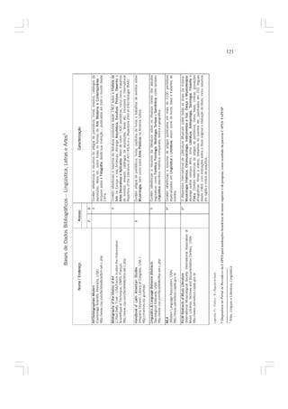 Bases de Dados Bibliográficos – Lingüística, Letras e Artes5

                          Nome / Endereço                              Acesso                                            Caracterização

                                                                      P         R
ARTbibliographies Modern                                                        X    Contém referências e resumos de artigos de periódicos, livros, ensaios, catálogos de
(Cambridge Scientific Abstracts, USA)                                                exposições, teses etc, sobre todas as formas de Arte Moderna e C
                                                                                                                                        Ar              Contemporânea –
http://www.csa.com/factsheets/artbm-set-c.php                                        inclusive sobre a Fo
                                                                                                       Fotografia, desde sua invenção – publicados em todo o mundo desde
                                                                                     1974.

Bibliography of the History of Art                                              X    Contém referências e resumos da literatura produzida desde 1963 sobre a Hi     História da
(J.Paul Getty Trust – USA/French Institut the l’Information                          Arte na Europa e nas Américas. Abrange Ar     Arquitetura, Es
                                                                                                                                                Escultura, Pintura, Des
                                                                                                                                                                    Desenho e
Scientifique et Technique, CNRS, França).                                            Artes Decorativas e Aplicadas. Além de cobrir 1400 periódicos, inclui livros, trabalhos
http://www.csa.com/factsheets/bha-set-c.php                                          de eventos, ensaios, catálogos de exposições, teses etc. Incorpora o International
                                                                                     Repertory of the Literature of Art ( RILA) e o Repertoire d’Art et d’Árcheologie (RAA).

Handbook of Latin American Studies                                    X              Contém artigos de periódicos, livros, capítulos de livros e trabalhos de eventos sobre
(Hispanic Division, Library of Congress, USA )                                       Musicologia, bem como sobre Ar
                                                                                                                  Artes Plásticas na América Latina.
http://memory.loc.gov/hlas/

Linguistics & Language Behavior Abstracts                                       X    Contém referências e resumos da literatura sobre os diversos ramos dos estudos
(Sociological Abstracts, USA)                                                        lingüísticos, como Fo
                                                                                                         Fonética, Fonologia, Morfologia, Si
                                                                                                                    Fo                     Sintaxe e Semântica; cobre também
                                                                                                                                                     Se
http://www.csa.com/factsheets/llba-set-c.php                                         Lingüística descritiva, histórica, comparada, teórica e geográfica.

MLA                                                                            X*    Contém referências e resumos de artigos publicados em mais de 3100 periódicos
(Modern Language Association, USA)                                                   especializados em Lingüística e L
                                                                                                                     Literatura, assim como de livros, teses e trabalhos de
http://www.periodicos.capes.gov.br                                                   eventos.

RILM Abstracts of Music Literature                                             X*    O Répertoire International de Littérature Musicale cobre todas as áreas da música:
(International Musicological Society; International Association of                   Musicologia Histórica, Et
                                                                                                             Etnomusicologia, In
                                                                                                                              Instrumentos e Voz, Da
                                                                                                                                                   Dança e Mu Musicoterapia;
Music Libraries, Archives and Documentation Centers, USA)                            abrange outros campos afins, como Literatura, Antropologia, Sociologia, Fi   Filosofia e
http://www.periodicos.capes.gov.br                                                   Física. Contém referências de artigos de periódicos, livros, teses, críticas, gravações
                                                                                     etnográficas, filmes e vídeos, trabalhos de eventos etc, publicados em 202 línguas
                                                                                     desde 1969, com indicações sobre o título original e tradução do título; inclui resumos
                                                                                     em inglês e índice de assuntos.

Legenda: P= Público R=Regulamentado

* Disponíveis no Portal de Periódicos da CAPES para instituições brasileiras de ensino superior e de pesquisa, como resultado da parceria CAPES/ FAPESP.

5
    Artes, Línguas e Literatura, Lingüística.
                                                                                                                                                                                  121
 