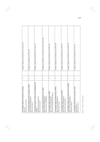 Universid de Estadual de Campinas (
     iversidade Estadu     Ca       (Unicamp)            X   Catálogo integrado das bibliotecas da Unicamp, SP.
  Acervus*
  http://www.unicamp.br

  Universid de Estadual de Feira de Santana (UEFS)
     iversidade Estadu     Fei      Sa        EFS)       X   Catálogo das bibliotecas da UEFS, BA.
  Base de Dados Bibliográficos
  http://www.uefs.br

  Universidade Estadu Paulista Júlio de M squita Filho
            de Estadual                 Mesqu Fil        X   Catálogo integrado das bibliotecas da Unesp, SP.
  (Unesp)
  (Un
  Base de Dados Bibliográficos
  http://www.unesp.br

  Universidade Estadu de Santa Cruz (UESC)
            de Estadual     Sa   Cru                     X   Catálogo das bibliotecas universitárias da UESC, Ilhéus, BA.
  Base de Dados Bibliográficos
  http://www.uesc.br/biblioteca/

  Universidade Federal da Bahi (UFBA
            de Fede       Bahia FBA)                     X   Catálogo integrado das bibliotecas da UFBA, BA.
  Base de Dados Bibliográficos
  http://www.bibliotecacentral.ufba.br/

  Universidade Fede de M s Gerais (UFMG)
            de Federal    Minas Gera                     X   Catálogo integrado das bibliotecas da UFMG, MG.
  Base de Dados Bibliográficos
  http://www.ufmg.br

  Universidade Federal do Paraná (UFPR)                  X   Catálogo integrado das bibliotecas da UFPR, PR.
  Base de Dados Bibliográficos
  http://www.portal.ufpr.br/

  Universidade Federal do Rio Grande do Su (UFRGS)
            de Fede           Gra de    Sul              X   Catálogo integrado das bibliotecas da UFRGS, RS.
  Bases de Dados Bibliográficos
  http://www.ufrgs.br

  Universidade Federal do Rio de Ja
            de Fede              Janeiro (UFRJ)          X   Catálogo integrado das bibliotecas da UFRJ, RJ.
  Base Minerva*
  http://www.ufrj.br
                                                                                                                            107




Legenda: P= Público R=Regulamentado
 