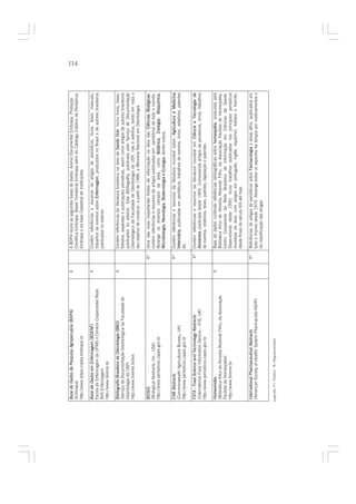 Base de Dados de Pesquisa Agrope ária (BDPA)
            dos                 pecuár                       X        A BDPA reúne as seguintes bases de dados: Acervo Documental Embrapa, Produção
                                                                                                                                                                  114

 (Embrapa)                                                            Científica Embrapa, Bases Temáticas Embrapa além do Catálogo Coletivo de Periódicos
 http://www.bdpa.cnptia.embrapa.br                                    Embrapa e da base Cadastral de Instituições.

 Base de Dados em Enfermagem (BDENF)                         X        Contém referências e resumos de artigos de periódicos, livros, teses, manuais,
 Escola de Enfermagem da UFMG e Centros Cooperantes Rede                                         En
                                                                      trabalhos de eventos sobre Enfermage
                                                                                                       agem, produzidos no Brasil e de autores brasileiros
 BVS Enfermagem.                                                      publicados no exterior.
 http://www.bireme.br

 Bibliografia Bra
              Brasileira de Od
                            Odontologia (BBO)                X        Contém referências da literatura brasileira na área de Saú Oral. Inclui livros, teses,
                                                                                                                             Saúde
 (Serviço de Documentação Odontológica da Faculdade de                folhetos, separatas e publicações periódicas, assim como artigos de autores brasileiros
 Odontologia da USP)                                                  publicados no exterior. Esta Bibliografia, publicada pelo Serviço de Documentação
 http://www.bireme.br/bvs                                             Odontológica da Faculdade de Odontologia da USP, não é seletiva, tendo em vista o
                                                                      seu objetivo de construir, a partir de 1986, a Memória Nacional em Odontologia.

 BIOSI
 BIOSIS                                                          X*                                                                          as Biológi
                                                                      Uma das mais importantes fontes de informação na área das Ciências Biológicas,
 (Biological Abstracts, Inc., USA)                                    contém referências e resumos de artigos publicados em periódicos de todo o mundo.
 http://www.periodicos.capes.gov.br                                   Abrange os diversos campos da área, como Botânica, Zoologi        ogia, Bioquímica,
                                                                                                                                               Bioq
                                                                                                                 Ecologia,
                                                                      Microbiologia, Neurologia, Biotecnologia e Ecologi dentre outros.

 CAB Abstracts
       Ab                                                        X*   Contém referências e resumos da literatura mundial sobre -Agricul
                                                                                                                                      Agricultura e Medicina
                                                                                                                                                      Medi
 (Commonwealth Agricultural Bureau, UK)                                     nária, publicadas em periódicos, trabalhos de eventos, livros, relatórios, patentes
                                                                      Veteriná
 http://www.periodicos.capes.gov.br                                   etc.

 FSTA - Food Science a Technology Ab
    TA                 and Technology Abstracts                  X*                                                                  Ci
                                                                      Contém referências e resumos da literatura mundial em Ciência e Tecnologia de
 (International Food Information Service – IFIS, UK)                  Alimentos publicada desde 1969. Compreende artigos de periódicos, livros, trabalhos
                                                                      Al
 http://www.periodicos.capes.gov.br                                   de eventos, relatórios, teses, padrões, legislação e patentes.

 HomeoI ex
    meoIndex                                                 X                                                                homeopatia, produzida pela
                                                                      Base de dados contendo referências bibliográficas sobre homeo
 (Biblioteca Artur de Almeida Rezende Filho, da Associação            Biblioteca Artur de Almeida Rezende Filho, da Associação Paulista de Homeopatia,
 Paulista de Homeopatia)                                              Centro Cooperante da Rede Brasileira de Informação em Ciências da Saúde.
 http://www.bireme.br                                                 Desenvolvida desde 1990, inclui trabalhos publicados nos principais periódicos
                                                                      mundiais da área, com artigos em português, inglês, espanhol, italiano e francês,
                                                                      desde finais do século XIX até hoje.

 International Pharmaceutical Abstracts                          X*   Referências de artigos de periódicos sobre Farmacologia e áreas afins, publicados em
 (American Society of Health/ System Pharmacists-ASHP)                todo o mundo desde 1970. Abrange todos os aspectos da terapia por medicamentos e
                                                                      da classificação das drogas.


Legenda: P= Público R=Regulamentado
 