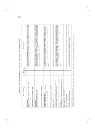 Bases de Dados Bibliográficos – Ciências Exatas e da Terra e Engenharias3
                                                                                                                                                                          116



                        Nome / Endereço                           Acesso                                          Caracterização
                                                                 P       R

Base Patentes                                                    X           Contém registros de patentes publicadas no Brasil a partir de 1992, com dados
                                                                                                   pat
(Instituto Nacional da Propriedade Industrial – INPI)                        bibliográficos e resumos. A consulta pode ser feita pela classificação, número, data de
http://pesquisa.inpi.gov.br                                                  publicação, assunto, prioridade, nome do inventor ou depositante.

Chemical Abstracts ver Sci Finder Scholar
                       S

COMPENDEX                                                               X*   Versão eletrônica do Engineering Index, inclui referências e resumos de artigos de
(Engineering Information Inc., USA)                                          periódicos, relatórios técnicos, livros, anais e trabalhos de conferências publicados
http://www.periodicos.capes.gov.br                                           desde 1970; cobre todos os campos da Engenharia, além de Física Aplicada, Óptica,
                                                                                                                       En
                                                                             Eletrônica e In strumentação, dentre outras.
                                                                                           n

Computer & Control Abstracts ver INSPEC

Derwent Innovations Index                                               X*   A mais abrangente base de dados internacional de patentes, cobrindo as invenções
                                                                                                                                      pat
(Institute for Scientific Information – ISI, USA)                            patenteadas a partir de 1963, nas área de produtos químicos, engenharia e produtos
http://www.periodicos.capes.gov.br                                           elétricos e eletrônicos. Inclui títulos descritivos, resumos, famílias de patentes, dentre
                                                                             outros

Electrical & Eletronics Abstracts ver INSPEC
                                      IN

Energy Database                                                  X           Contém referências e resumos de artigos de periódicos, relatórios, trabalhos de eventos,
(International Energy Agency / Energy Technology Data                        livros, patentes e literatura não convencional (grey literature), produzidos em todo o
Exchange, França ) cin.cnen.gov.br/Energy/                                   mundo nas áreas de pesquisa em En   Energia, e de tecnologia relativa a todos os tipos de
                                                                             fontes energéticas. Graças à Rede Brasileira de Informação em Energia (REBIE),
Consulta gratuita mediante senha de acesso a ser solicitada ao               coordenada pelo CIN/CNEN, inclui também a literatura sobre En      Energia produzida no
CIN/CNEN:                                                                    Brasil.
http:///www.cnen.gov.br/produtos/cin/energy/energy01.dsp

Engineering Index ver CO
                      COMPENDEX

Fuel and Energy Abstracts                                               X*   Publicação quinzenal que registra resumos de relatórios, monografias, trabalhos de
(Institute Energy, London)                                                   eventos, levantamentos e análises estatísticas, referentes aos aspectos científicos,
http://www.periodicos.capes.gov.br                                           técnicos, econômicos ambientais e à política de combustíveis.


3
    Astrofísica, Astronomia, Ciência da Computação, Física, Geociências, Matemática, Meteorologia, Probabilidade e Estatística e Química.
 