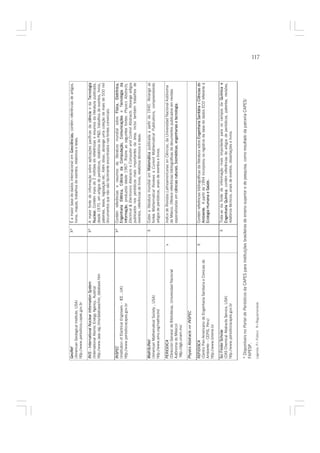 GeoRef                                                               X*    É a maior base de dados internacional em G eociências; contém referências de artigos,
(American Geological Institute, USA)                                       livros, mapas, trabalhos de eventos, relatórios e teses.
http://www.periodicos.capes.gov.br

INIS - International Nuclear Information System                      X*    A maior fonte de informação sobre aplicações pacíficas da ci ciência e da Te
                                                                                                                                                     Tecnologia
(International Atomic Energy Agency, Austria)                              Nuclear. Contém mais de 2 milhões de referências e resumos da literatura publicada,
http://www.iaea.org./inis/database/inis_database.htm                       desde 1970, em artigos de periódicos, relatórios de P&D, trabalhos de eventos, livros,
                                                                           patentes, teses, legislação etc. Além disso, abrange uma coleção de mais de 500 mil
                                                                           documentos que não são facilmente encontrados nas fontes comerciais.

INSPEC                                                               X*    Contém referências e resumos da literatura mundial sobre Fí      Física, Eletrônica,
                                                                                                                                                    El
(Institution of Electrical Engineers – IEE , UK)                           Engenharia Elétrica, Ciência da Computação, Comunicações e Tec        ecnologia da
http://www.periodicoscapes.gov.br                                          Informação, produzida desde 1967. Reúne as seguintes fontes: Physics Abstracts,
                                                                           Electrical & Electronics Abstracts e Computer and Control Abstracts. Abrange artigos
                                                                           publicados nos periódicos mais importantes da área; inclui também trabalhos de
                                                                           eventos, referências de livros, relatórios técnicos e teses.

MathSciNet                                                            X    Cobre a literatura mundial em Ma Matemática publicada a partir de 1940. Abrange as
(American Mathematical Society , USA)                                      fontes Mathematical Reviews e Current Mathematical Publications, compreendendo
http://www.ams.org/mathscind                                               artigos de periódicos, anais de eventos e livros.

PERIODICA                                                     x            Indice de Revistas Latinoamericanas en Ciências, da Universidad Nacional Autónoma
(Dirección General de Bibliotecas, Universidad Nacional                    de México. Oferece referências bibliográficas de documentos publicados em revistas
Autônoma do México)                                                        especializadas em ci
                                                                                              ciências naturais, b iomédicas, engenharias e tecnologia.
 http://dgb.unam.mx/

Physics Abstracts ver INSPEC
                      IN

REPIDISCA                                                     X            Contém referências bibliográficas da literatura sobre Engenharia Sanitária e Ci
                                                                                                                                 En                     Ciências do
(Centro Pan-Americano de Engenharia Sanitaria e Ciencias do                Ambiente. A partir de 1994 incorporou os registros da base de dados ECO referente à
Ambiente – CEPIS, Peru)                                                    Ecologia Humana e Saúde..
                                                                                              Sa
http://www.bireme.br

Sci Finder Scholar                                                    X    Trata-se da fonte de informação mais importante para os campos da Qu     Química e
(CAS Chemical Abstracts Service, USA)                                      Engenharia Química; contém referências de artigos de periódicos, patentes, revisões,
http://www.periodicoscapes.gov.br                                          relatórios técnicos, anais de eventos, dissertações e livros.


* Disponíveis no Portal de Periódicos da CAPES para instituições brasileiras de ensino superior e de pesquisa, como resultado da parceria CAPES/
FAPESP.
Legenda: P= Público R=Regulamentado
                                                                                                                                                                      117
 