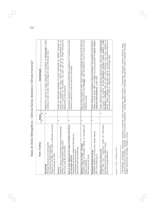 Bases de Dados Bibliográficos – Ciências Sociais Aplicadas e Ciências Humanas4
                                                                                                                                                                                118



                       Nome / Endereço
                       No                                           Acesso                                            Caracterização
                                                                   P      R
 ABI INFORM                                                                X     Referências e resumos de artigos publicados em periódicos de Administração e áreas
                                                                                                                                                  Ad
 (ProQuest Information and Learning,USA)                                         correlatas, em todo o mundo. Textos na íntegra de mais de 500 desses títulos.
 http://openaccess.dialog.com/business
 Disponível em CD-ROM (1993-1998) na Biblioteca da Escola
 de Administração da UFBA.

 Accessus                                                          X             Contém as informações existentes no acervo documental do CPDOC. Composto de
 Centro de Pesquisa e Documentação Histórica Contemporânea                       manuscritos, impressos, fotos, discos, filmes e fitas, esse acervo está estimado em um
 (CPDOC) da Fundação Getúlio Vargas (FGV)                                        milhão e oitocentos mil documentos, dos quais mais de um milhão encontram-se
 http://www.cpdoc.fgv.br/comum/htm/                                              referenciados na base Accessus.

 Base de Dados Referenciais de Artigos de Periódicos de Ciência    X             Disponibiliza referências e resumos de 4690 textos publicados em 27 periódicos nacionais
 da Informação (BRAPCI)                                                          impressos e eletrônicos da área de Ciência da Informação.
 Departamento de Ciência e Gestão da Informação da
 Universidade Federal do Paraná.
 http://www.brapci.ufpr.br/index.php

 Biblioteca Virtual em Saúde - Psicologia                          X             Base de dados datada de 1997, reúne a literatura publicada há mais de 20 anos em
 (Conselho Federal de Psicologia; Instituto de Psicologia,USP;                   periódicos nacionais da área Psicologia. Além dos periódicos, inclui um portal de livros
 Bireme, OPS/OMS)                                                                científicos na área.
 http://www.bvs-psi.org.br/

 Bibliografia Brasileira de Direito                                X             Contém referências de monografias e artigos de periódicos, em português e outros idiomas,
 (Biblioteca Acadêmico Luiz Viana Filho, Senado Federal)                         editados no Brasil desde 1980, e de artigos de jornais publicados no Caderno Direito e
 http:// www.senado.gov.br                                                       Justiça do Correio Braziliense, a partir 1992.

 Bibliography of the History of Art                                        X     Contém referências e resumos da literatura produzida desde 1963 sobre a Hi  História da Arte
 (J.Paul Getty Trust – USA/French Institut the l’Information                     na Europa e nas Américas. Abrange Ar     Arquitetura, Es
                                                                                                                                        Escultura, Pintura, Desenho e Ar
                                                                                                                                                   Pin      De          Artes
 Scientifique et Technique, CNRS, França).                                       Decorativas e Aplicadas. Além de cobrir 1400 periódicos, inclui livros, trabalhos de
 http://www.rlg.org/citadel.html                                                 eventos, ensaios, catálogos de exposições, teses etc. Incorpora o International Repertory of
                                                                                 the Literature of Art ( RILA) e o Repertoire d’Art et d’Árcheologie (RAA).


Legenda: P= Público R=Regulamentado


 4
   Administração, Antropologia , Arqueologia, Arquitetura e Urbanismo, Ciência da Informação, Ciência Política, Comunicação, Demografia, Desenho Industrial, Direito,
 Economia, Economia Doméstica, Educação, Ensino de Ciências e Matemática, Filosofia, Geografia, História, Museologia, Planejamento Urbano e Regional, Psicologia,
 Religião, Serviço Social, Sociologia, Teologia e Turismo.
 