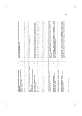 CLASE - Citas Latinoame
                     americanas en Ciencias Sociales y               X        Contém referências bibliográficas de documentos publicados em revistas especializadas em
 Humanidades.
          dade                                                                ciências sociai humanidades e artes.
                                                                                    as     ais,                ar
 (Dirección General de Bibliotecas, Universidad Nacional
 Autónoma de México - UNAM)
 http://dgb.unam.mx/

 DataÍndice
 Da                                                                  X        Contém aproximadamente 12 mil referências e resumos de artigos de Ciênci Sociais
                                                                                                                                                      C cias
 (Instituto Universitário de Pesquisas do Rio de Janeiro - IUPERJ)            publicados em periódicos brasileiros, especialmente referentes às áreas de Ciência Política,
                                                                                                                                                           Ci
 http://dataindice.iuperj.br/                                                 Sociologia, Antropologia, cobrindo cerca de 70 títulos editados a partir dos anos 30.
                                                                              So

 DOCPOP – Sistema de Docume    mentação sobre a População no         X        Contém referências e resumos sobre população no Brasil.
                                                                                                                 po
 Brasil
 Br
 (Fundação SEADE)
 http://www.seade.gov.br/cgi-bin/docpopv98/docpop.ksh

 DoIS: Documents in Information Science                              X        A base de dados DoIS é um produto do esforço voluntário de pessoas físicas e jurídicas;
 http://wotan.liu.edu/dois/                                                   dispõe de 15 mil artigos e 4 mil anais de congressos, na área de Ciência da Informação.

 ERIC Database                                                       X        Vinculada à National Library of Education, é a maior base de dados internacional em
 (U.S. Department of Education )                                              Educação Contém referências de artigos de periódicos, livros, teses, trabalhos de eventos,
                                                                                    ação.
 http://eric.ed.gov/                                                          relatórios técnicos e de pesquisas, material didático, projetos etc, publicados a partir de
                                                                              1966.
 EconLit                                                                 X*   Contém referências e resumos selecionados da literatura internacional em Economia,
 (American Economic Association, USA)                                         compreendendo artigos de periódicos, teses, livros e anais de eventos. Inclui o Cambridge
 http://www.periodicos.capes.gov.br                                           University Press Abstracts of Working Papers in Economics, o Index of Economic Articles
                                                                              in Journals & Collective Volumes, e também textos completos de resenhas de livros
                                                                              publicadas no Journal of Economic Literature.

  E-LIS - E-prints in Library and Information Science                X        É uma base de acesso aberto a documentos científicos ou técnicos em Biblioteconomia,
                                                                                                                                                      Bi
 http://eprints.rclis.org                                                     Ciência e Tecnologia da Informação. Produto de trabalho voluntário, reúne mais de 7 mil
                                                                              documentos.

 Handbook of Latin Am
 Ha                    American Studies                              X        Contém referências e resumos da produção bibliográfica latino-americana nos diversos
 (Hispanic Division, Library of Congress, USA )                               campos das Ciências Sociais e Humanas, a partir de 1963. Inclui artigos de periódicos,
 http://memory.loc.gov/hlas/                                                  livros, capítulos de livros e trabalhos de eventos.

 IndexPSI ver Biblioteca Virtual em Saúde – Psicologia
              B          Virt               Ps                       X


 International Political Science Abstracts                               X    Contém referências e resumos de artigos sobre Ciência Política publicados em todo o
 (International Political Science Association, Canada)                        mundo desde 1989. Abrange teoria e método, pensadores e idéias, instituições políticas e
 http://iab.sagepub.com/                                                      administrativas, processos políticos, relações internacionais, estudos nacionais e regionais.
                                                                              Inclui artigos sobre países para os quais as informações disponíveis costumam ser
                                                                              escassas.
                                                                                                                                                                              119




Legenda: P= Público R=Regulamentado
 