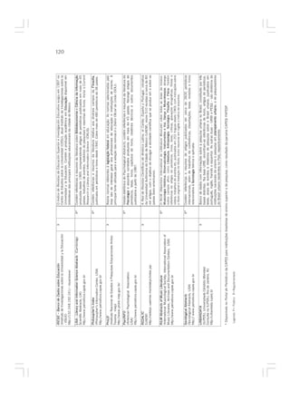 IRESIE – Banco de Dados sobre Educación                              X            O Indice de Revistas de Educación Superior e Investigación Educativa surgiu em 1997 no
(Instituto de Investigaciones sobre la Universidad y la Educación                 Centro de Estudios sobre la Universidad (CESU), atual Instituto de Investigaciones sobre la
                                                                                                                                                                                       120

- IISUE)                                                                          Universidad y la Educación. Contém a produção acadêmica em Educação disponível em
http://132.248.192.241/~iisue/www/                                                bibliotecas das principais instituições educacionais da cidade do México.

LISA - Library and Information Science Abstracts (Cambridge                 X*    Contém referências e resumos da literatura sobre Bi
                                                                                                                                    Biblioteconomia e C
                                                                                                                                                      Ciência da Informação
Scientifc Abstracts, UK)                                                          produzida desde 1969, compreendendo artigos de periódicos publicados em mais de 65
http://www.periodicos.capes.gov.br                                                países, trabalhos de eventos, relatórios de pesquisas e resenhas de livros. Inclui o Current
                                                                                  Research in Library and Information Science (CRLIS).
Philosopher’s Index                                                         X*    Contém referências e resumos da literatura relativa aos diversos campos da Fi Filosofia,
(Philosopher’s Information Center, USA)                                           publicada em periódicos e livros desde 1940. Cobre mais de 480 periódicos de 38 países.
http://www.periodicos.capes.gov.br

ProLEI                                                               X            Reúne normas referentes à le  legislação federal em educação. As normas selecionadas pelo
(Instituto Nacional de Estudos e Pesquisas Educacionais Anísio                    Inep são de interesse geral dos profissionais de educação e instituições de ensino. A
Teixeira -Inep)                                                                   principal fonte utilizada para a seleção das normas é o Diário Oficial da União (DOU).
http://www.prolei.inep.gov.br/
PsycINFO                                                                    X*    Versão eletrônica do Psychological Abstracts, contém referências e resumos da literatura de
(American Psychological Association,                                              Psicologia e assuntos correlatos produzida em mais de 45 países. Abrange artigos de
USA)                                                                              periódicos, teses, livros, capítulos de livros, relatórios técnicos e outros documentos
http://www.periodicos.capes.gov.br                                                publicados a partir de 1887.

REDALYC                                                              X            A Red de Revistas Científícas de América Latina, el Caribe, España y Portugal, iniciativa
(UAEM)                                                                            da Universidad Autônoma de Estado de México (UAEM), reúne 510 revistas e cerca de 80
http://redalyc.uaemex.mx/redalyc/index.jsp                                        mil artigos, com o objetivo de divulgar a atividade científica que se produz em e sobre os
                                                                                  países ibero-americanos.

RILM Abstracts of Music Literature                                          X*    O RILM (Répertoire International de Littérature Musicale) cobre todas as áreas da música:
(International Musicological Society; International Association of                Musicologia Histórica, Etnomusicologia, In
                                                                                                            Et                  Instrumentos e Voz, Dança e MuMusicoterapia; abrange
Music Libraries, Archives and Documentation Centers, USA)                         outros campos afins, como Literatura, A ntropologia, Sociologia, Fi
                                                                                                                   Li                                     Filosofia e Física. Contém
                                                                                                                                                                      Fí
http://www.periodicos.capes.gov.br                                                referências de artigos de periódicos, livros, teses, críticas, gravações etnográficas, filmes e
                                                                                  vídeos, trabalhos de eventos etc, publicados em 202 línguas desde 1969, com indicações sobre
                                                                                  o título original e tradução do título; inclui resumos em inglês e índice de assuntos.

Sociological Abstracts                                                      X*    Contém referências e resumos de artigos publicados em cerca de 2600 periódicos
(Sociological Abstracts, USA)                                                     internacionais, além de trabalhos de conferências, dissertações, teses, revisões e livros
http:// www.periodicos.capes.gov.br                                               relacionados à Sociologia teórica e aplicada.

URBANDATA                                                            X            Banco de dados com informações sobre a pesquisa urbana no Brasil, constituído por três
(IUPERJ, Universidade Cândido Mendes)                                             bases distintas. Na base URB, encontram-se referências de livros, artigos de periódicos,
Consulta no IUPERJ, Rio de Janeiro, RJ                                            teses, anais de eventos e relatórios de pesquisa sobre o Brasil urbano, publicados em
http://urbandata.iuperj.br                                                        português, inglês, francês e espanhol. As outras duas – URBI e PESQ – são diretórios de
                                                                                  instituições nacionais de ensino e pesquisa em p lanejamento urbano, e de pesquisadores
                                                                                  do Brasil urbano residentes no País, respectivamente.

* Disponíveis no Portal de Periódicos da CAPES para instituições brasileiras de ensino superior e de pesquisa, como resultado da parceria CAPES/ FAPESP.

 Legenda: P= Público R=Regulamentado
 