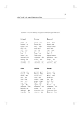131

ANEXO A – Abreviatura dos meses




    Os meses são abreviados segundo padrão estabelecido pela NBR 6023.



   Português              Francês              Espanhol

   janeiro – jan.         janvier – janv.      enero – enero
   fevereiro – fev.       février – févr.      febrero – feb.
   março – mar.           mars – mars          marzo – marzo
   abril – abr.           avril – avril        abril – abr.
   maio – maio            mai – mai            mayo - mayo
   junho – jun.           juin – juin          junio – jun.
   julho – jul.           juillet – juil.      julio – jul.
   agosto – ago.          août – août          agosto – agosto
   setembro – set.        septembre – sept.    septiembre – sept.
   outubro – out.         octobre – oct.       octubre – oct.
   novembro – nov.        novembre – nov.      noviembre – nov.
   dezembro – dez.        décembre – déc.      diciembre – dic.



   Inglês                 Italiano             Alemão

   January – Jan.         gennaio – genn.      Januar – Jan.
   February – Feb.        febbraio – febbr.    Februar – Feb.
   March – Mar.           marzo – mar.         März – März
   April – Apr.           aprile – apr.        April – Apr.
   May – May              maggio – magg.       Mai – Mai
   June – June            giugno – giugno      Juni – Juni
   July – July            luglio – luglio      Juli – Juli
   August – Aug.          agosto – ag.         August – Aug.
   September – Sept.      settembro – sett.    September – Sept.
   October – Oct.         ottobre – ott.       Oktober – Okt.
   November – Nov.        novembre – nov.      November – Nov.
   December – Dec.        dicembre – dic.      Dezember – Dez.
 