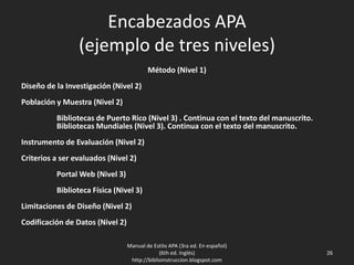 Encabezados APA
(ejemplo de tres niveles)
Método (Nivel 1)
Diseño de la Investigación (Nivel 2)
Población y Muestra (Nivel 2)
Bibliotecas de Puerto Rico (Nivel 3) . Continua con el texto del manuscrito.
Bibliotecas Mundiales (Nivel 3). Continua con el texto del manuscrito.
Instrumento de Evaluación (Nivel 2)
Criterios a ser evaluados (Nivel 2)
Portal Web (Nivel 3)
Biblioteca Física (Nivel 3)
Limitaciones de Diseño (Nivel 2)
Codificación de Datos (Nivel 2)
Manual de Estilo APA (3ra ed. En español)
(6th ed. Inglés)
http://biblioinstruccion.blogspot.com
26
 