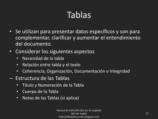 Tablas
• Se utilizan para presentar datos específicos y son para
complementar, clarificar y aumentar el entendimiento
del documento.
• Considerar los siguientes aspectos
• Necesidad de la tabla
• Relación entre tabla y el texto
• Coherencia, Organización, Documentación e Integridad
– Estructura de las Tablas
• Título y Numeración de la Tabla
• Cuerpo de la Tabla
• Notas de las Tablas (si aplica)
Manual de Estilo APA (3ra ed. En español)
(6th ed. Inglés)
http://biblioinstruccion.blogspot.com
27
 