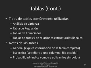 Tablas (Cont.)
• Tipos de tablas comúnmente utilizadas
– Análisis de Varianza
– Tabla de Regresión
– Tablas de Enunciados
– Tablas de rutas y de relaciones estructurales lineales
• Notas de las Tablas
– General (explica información de la tabla completa)
– Específica (se refiere a una columna, fila o celda)
– Probabilidad (indica como se utilizan los símbolos)
Manual de Estilo APA (3ra ed. En español)
(6th ed. Inglés)
http://biblioinstruccion.blogspot.com
30
 