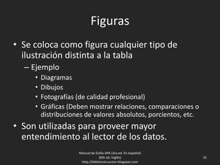 Figuras
• Se coloca como figura cualquier tipo de
ilustración distinta a la tabla
– Ejemplo
• Diagramas
• Dibujos
• Fotografías (de calidad profesional)
• Gráficas (Deben mostrar relaciones, comparaciones o
distribuciones de valores absolutos, porcientos, etc.
• Son utilizadas para proveer mayor
entendimiento al lector de los datos.
Manual de Estilo APA (3ra ed. En español)
(6th ed. Inglés)
http://biblioinstruccion.blogspot.com
31
 