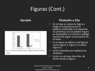 Figuras (Cont.)
Ejemplo Titulación y Cita
• En la hoja se coloca la Figura y
luego se comoienza con la
palabra Justificado a la Izquierda
se comienza con la palabra Figura
en bastardilla y el número arábigo
secuencial según se encuentra en
el texto.
• En el texto se refiere a las figuras
como Figura 1, Figura 2 o véase
Figura 3.
• Incluir leyenda que explique los
símbolos.
• Incluir un pie que describe de
forma breve la figura.
Manual de Estilo APA (3ra ed. En español)
(6th ed. Inglés)
http://biblioinstruccion.blogspot.com
33
 