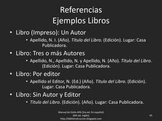 Referencias
Ejemplos Libros
• Libro (Impreso): Un Autor
• Apellido, N. I. (Año). Título del Libro. (Edición). Lugar: Casa
Publicadora.
• Libro: Tres o más Autores
• Apellido, N., Apellido, N. y Apellido, N. (Año). Título del Libro.
(Edición). Lugar: Casa Publicadora.
• Libro: Por editor
• Apellido el Editor, N. (Ed.) (Año). Título del Libro. (Edición).
Lugar: Casa Publicadora.
• Libro: Sin Autor y Editor
• Título del Libro. (Edición). (Año). Lugar: Casa Publicadora.
Manual de Estilo APA (3ra ed. En español)
(6th ed. Inglés)
http://biblioinstruccion.blogspot.com
45
 