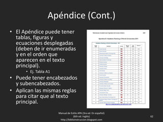 Apéndice (Cont.)
• El Apéndice puede tener
tablas, figuras y
ecuaciones desplegadas
(deben de ir enumeradas
y en el orden que
aparecen en el texto
principal).
• Ej. Tabla A1
• Puede tener encabezados
y subencabezados.
• Aplican las mismas reglas
para citar que al texto
principal.
Manual de Estilo APA (3ra ed. En español)
(6th ed. Inglés)
http://biblioinstruccion.blogspot.com
62
 