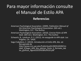 Para mayor información consulte
el Manual de Estilo APA
Referencias
American Psychological Association. (2009). Publication Manual of
the American Psychological Association. (6th ed.).
Washington, D.C.: The Author.
American Psychological Association. (2010). Concise Rules of APA
Style. (6th ed.). Washington, D.C.: The Author.
Schwartz, B., Landrum, R. E. (2012). An easyguide to APA style. Los
Angeles, CA.: SAGE.
Seguí Caballero, C. (2010). Introducción al Estilo APA, 6ta. ed.
Recuperada de
http://www.rcm.upr.edu/PublicHealth/MEDU6500/Un
idad_3/Segui_APA_6ta_edicion_Parte_II_formato_tab
las_graficas_Agosto2010%5Bfull%5D.pdf
 