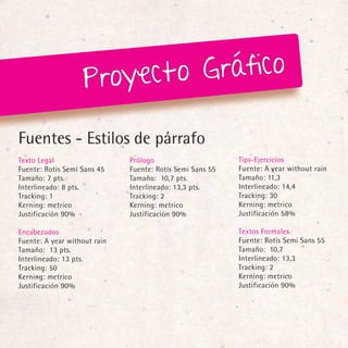 Proye cto Gráfico

Fuentes - Estilos de párrafo
Texto Legal                   Prólogo                      Tips-Ejercicios
Fuente: Rotis Semi Sans 45    Fuente: Rotis Semi Sans 55   Fuente: A year without rain
Tamaño: 7 pts.                Tamaño: 10,7 pts.            Tamaño: 11,3
Interlineado: 8 pts.          Interlineado: 13,3 pts.      Interlineado: 14,4
Tracking: 1                   Tracking: 2                  Tracking: 30
Kerning: metrico              Kerning: metrico             Kerning: metrico
Justificación 90%             Justificación 90%            Justificación 58%

Encabezados                                                Textos Formales
Fuente: A year without rain                                Fuente: Rotis Semi Sans 55
Tamaño: 13 pts.                                            Tamaño: 10,7
Interlineado: 13 pts.                                      Interlineado: 13,3
Tracking: 50                                               Tracking: 2
Kerning: metrico                                           Kerning: metrico
Justificación 90%                                          Justificación 90%
 