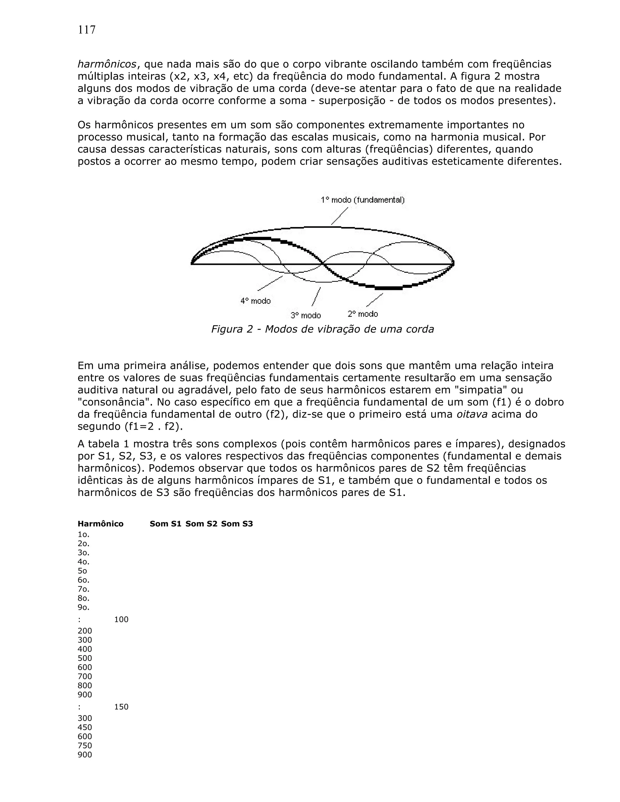 117
harmônicos, que nada mais são do que o corpo vibrante oscilando também com freqüências
múltiplas inteiras (x2, x3, x4, etc) da freqüência do modo fundamental. A figura 2 mostra
alguns dos modos de vibração de uma corda (deve-se atentar para o fato de que na realidade
a vibração da corda ocorre conforme a soma - superposição - de todos os modos presentes).
Os harmônicos presentes em um som são componentes extremamente importantes no
processo musical, tanto na formação das escalas musicais, como na harmonia musical. Por
causa dessas características naturais, sons com alturas (freqüências) diferentes, quando
postos a ocorrer ao mesmo tempo, podem criar sensações auditivas esteticamente diferentes.
Figura 2 - Modos de vibração de uma corda
Em uma primeira análise, podemos entender que dois sons que mantêm uma relação inteira
entre os valores de suas freqüências fundamentais certamente resultarão em uma sensação
auditiva natural ou agradável, pelo fato de seus harmônicos estarem em "simpatia" ou
"consonância". No caso específico em que a freqüência fundamental de um som (f1) é o dobro
da freqüência fundamental de outro (f2), diz-se que o primeiro está uma oitava acima do
segundo (f1=2 . f2).
A tabela 1 mostra três sons complexos (pois contêm harmônicos pares e ímpares), designados
por S1, S2, S3, e os valores respectivos das freqüências componentes (fundamental e demais
harmônicos). Podemos observar que todos os harmônicos pares de S2 têm freqüências
idênticas às de alguns harmônicos ímpares de S1, e também que o fundamental e todos os
harmônicos de S3 são freqüências dos harmônicos pares de S1.
Harmônico Som S1 Som S2 Som S3
1o.
2o.
3o.
4o.
5o
6o.
7o.
8o.
9o.
: 100
200
300
400
500
600
700
800
900
: 150
300
450
600
750
900
 