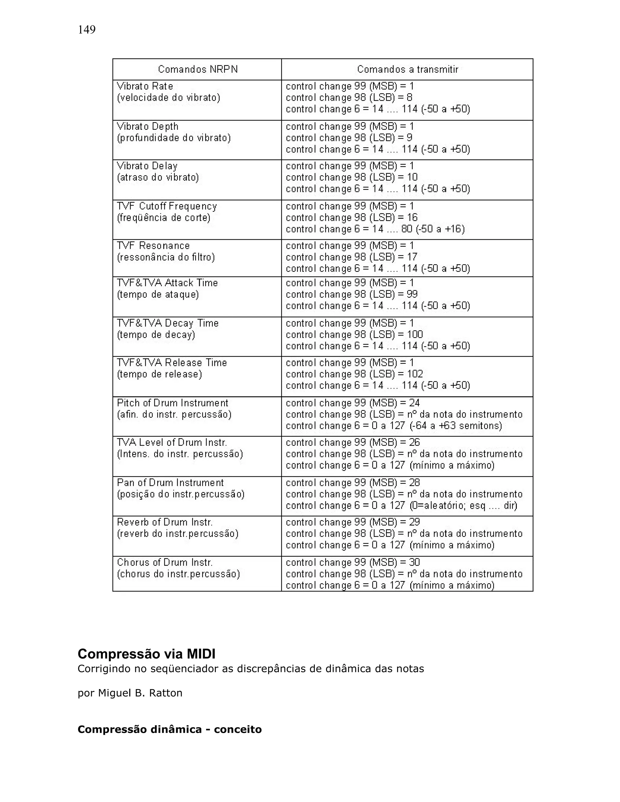149
Compressão via MIDI
Corrigindo no seqüenciador as discrepâncias de dinâmica das notas
por Miguel B. Ratton
Compressão dinâmica - conceito
 