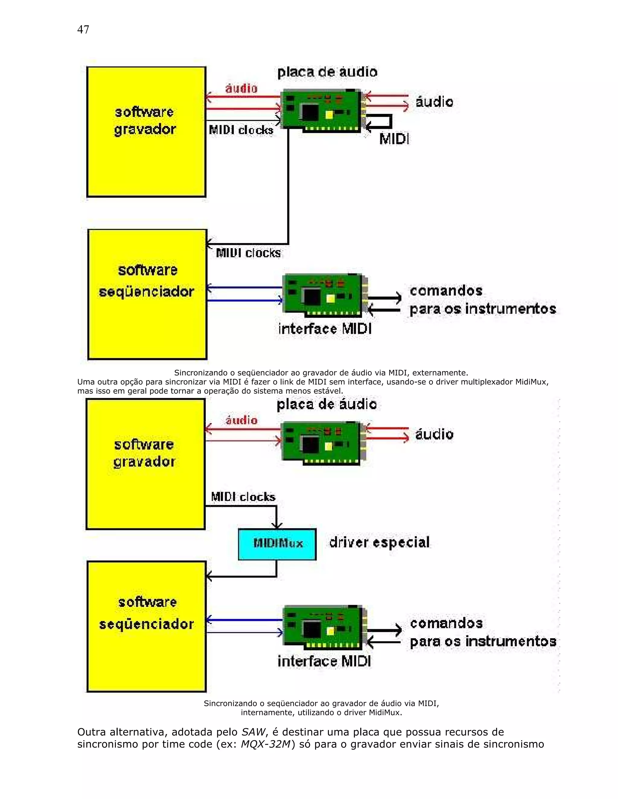 47
Sincronizando o seqüenciador ao gravador de áudio via MIDI, externamente.
Uma outra opção para sincronizar via MIDI é fazer o link de MIDI sem interface, usando-se o driver multiplexador MidiMux,
mas isso em geral pode tornar a operação do sistema menos estável.
Sincronizando o seqüenciador ao gravador de áudio via MIDI,
internamente, utilizando o driver MidiMux.
Outra alternativa, adotada pelo SAW, é destinar uma placa que possua recursos de
sincronismo por time code (ex: MQX-32M) só para o gravador enviar sinais de sincronismo
 
