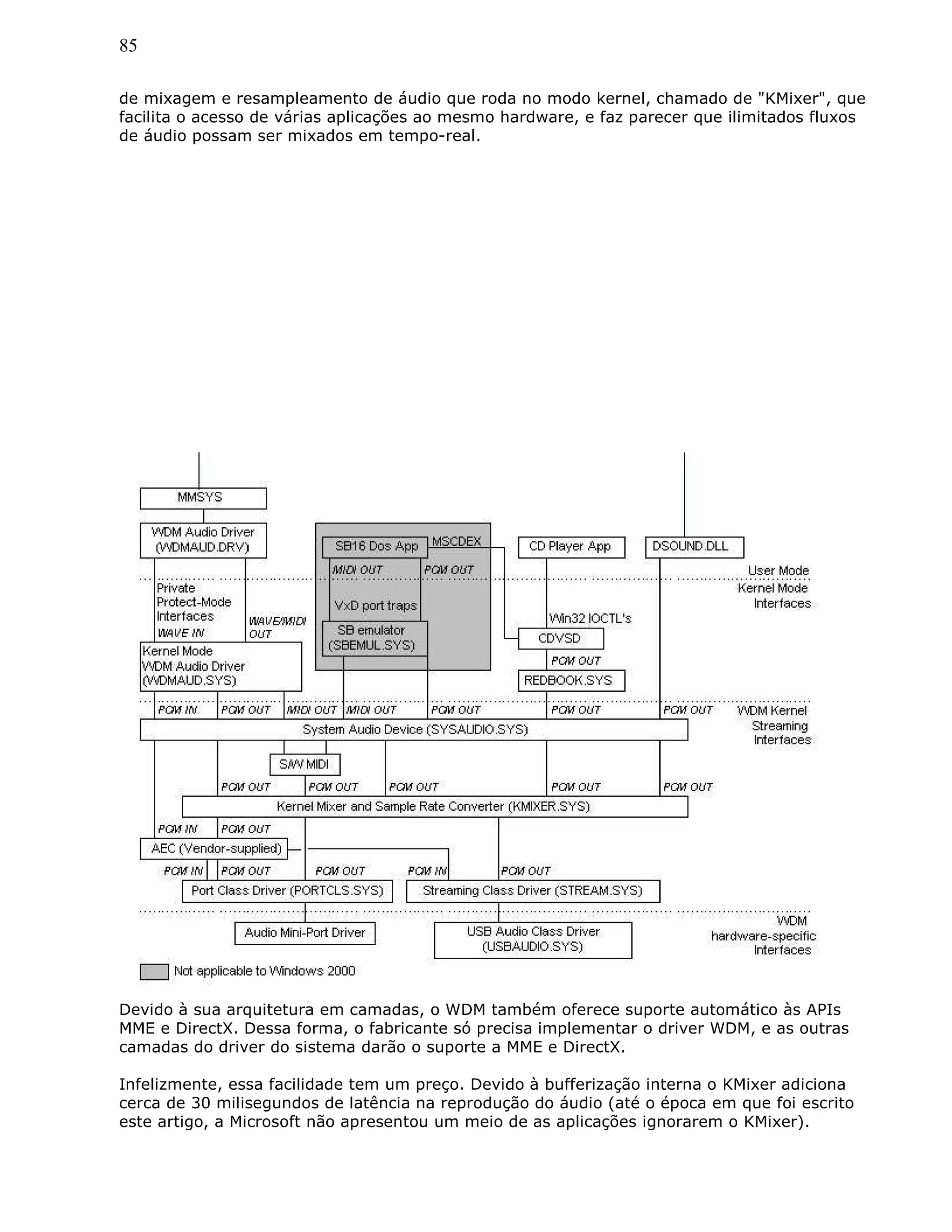 85
de mixagem e resampleamento de áudio que roda no modo kernel, chamado de "KMixer", que
facilita o acesso de várias aplicações ao mesmo hardware, e faz parecer que ilimitados fluxos
de áudio possam ser mixados em tempo-real.
Devido à sua arquitetura em camadas, o WDM também oferece suporte automático às APIs
MME e DirectX. Dessa forma, o fabricante só precisa implementar o driver WDM, e as outras
camadas do driver do sistema darão o suporte a MME e DirectX.
Infelizmente, essa facilidade tem um preço. Devido à bufferização interna o KMixer adiciona
cerca de 30 milisegundos de latência na reprodução do áudio (até o época em que foi escrito
este artigo, a Microsoft não apresentou um meio de as aplicações ignorarem o KMixer).
 