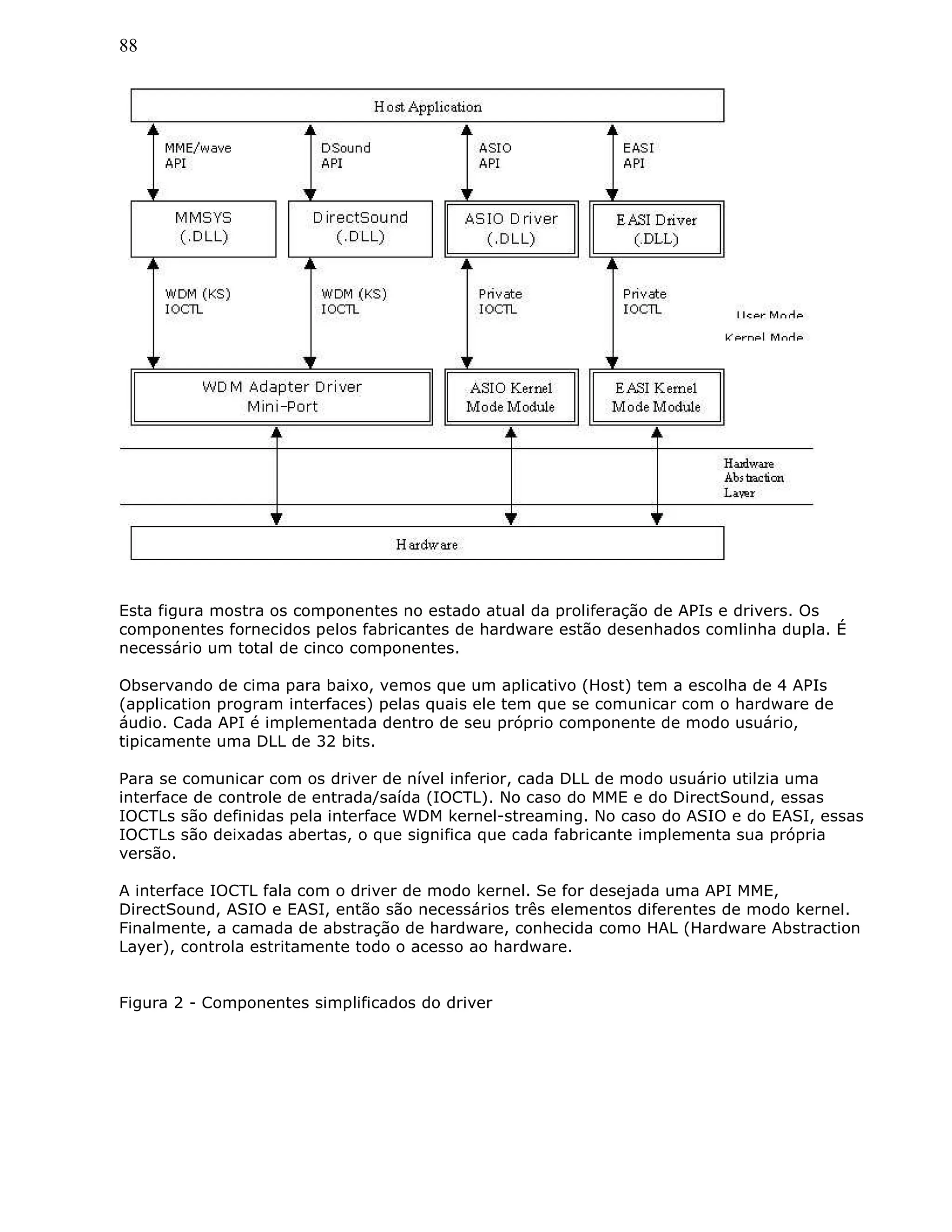 88
Esta figura mostra os componentes no estado atual da proliferação de APIs e drivers. Os
componentes fornecidos pelos fabricantes de hardware estão desenhados comlinha dupla. É
necessário um total de cinco componentes.
Observando de cima para baixo, vemos que um aplicativo (Host) tem a escolha de 4 APIs
(application program interfaces) pelas quais ele tem que se comunicar com o hardware de
áudio. Cada API é implementada dentro de seu próprio componente de modo usuário,
tipicamente uma DLL de 32 bits.
Para se comunicar com os driver de nível inferior, cada DLL de modo usuário utilzia uma
interface de controle de entrada/saída (IOCTL). No caso do MME e do DirectSound, essas
IOCTLs são definidas pela interface WDM kernel-streaming. No caso do ASIO e do EASI, essas
IOCTLs são deixadas abertas, o que significa que cada fabricante implementa sua própria
versão.
A interface IOCTL fala com o driver de modo kernel. Se for desejada uma API MME,
DirectSound, ASIO e EASI, então são necessários três elementos diferentes de modo kernel.
Finalmente, a camada de abstração de hardware, conhecida como HAL (Hardware Abstraction
Layer), controla estritamente todo o acesso ao hardware.
Figura 2 - Componentes simplificados do driver
 
