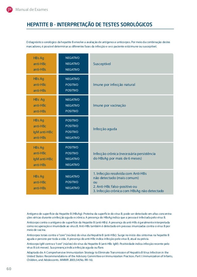 Manual De Exames 2013 Hermes Pardini