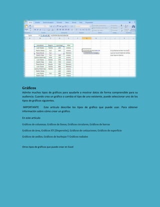 Gráficos
Admite muchos tipos de gráficos para ayudarle a mostrar datos de forma comprensible para su
audiencia. Cuando crea un gráfico o cambia el tipo de uno existente, puede seleccionar uno de los
tipos de gráficos siguientes.
IMPORTANTE
Este artículo describe los tipos de gráfico que puede usar. Para obtener
información sobre cómo crear un gráfico.
En este artículo
Gráficos de columnas, Gráficos de líneas, Gráficos circulares, Gráficos de barras
Gráficos de área, Gráficos XY (Dispersión), Gráficos de cotizaciones, Gráficos de superficie
Gráficos de anillos, Gráficos de burbujas Y Gráficos radiales

Otros tipos de gráficos que puede crear en Excel

 