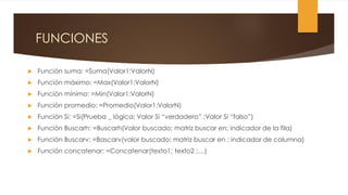 FUNCIONES
 Función suma: =Suma(Valor1:ValorN)
 Función máximo: =Max(Valor1:ValorN)
 Función mínimo: =Min(Valor1:ValorN)
 Función promedio: =Promedio(Valor1:ValorN)
 Función Si: =Si(Prueba _ lógica; Valor Si “verdadero” ;Valor Si “falso”)
 Función Buscarh: =Buscarh(Valor buscado; matriz buscar en; indicador de la fila)
 Función Buscarv: =Bascarv(valor buscado; matriz buscar en ; indicador de columna)
 Función concatenar: =Concatenar(texto1; texto2 ;…)
 