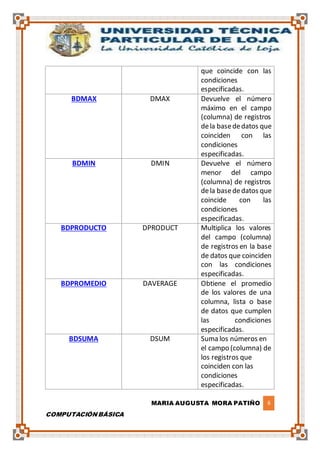 MARIA AUGUSTA MORA PATIÑO 6
COMPUTACIÓN BÁSICA
que coincide con las
condiciones
especificadas.
BDMAX DMAX Devuelve el número
máximo en el campo
(columna) de registros
dela basededatos que
coinciden con las
condiciones
especificadas.
BDMIN DMIN Devuelve el número
menor del campo
(columna) de registros
dela basededatos que
coincide con las
condiciones
especificadas.
BDPRODUCTO DPRODUCT Multiplica los valores
del campo (columna)
de registros en la base
de datos que coinciden
con las condiciones
especificadas.
BDPROMEDIO DAVERAGE Obtiene el promedio
de los valores de una
columna, lista o base
de datos que cumplen
las condiciones
especificadas.
BDSUMA DSUM Suma los números en
el campo (columna) de
los registros que
coinciden con las
condiciones
especificadas.
 